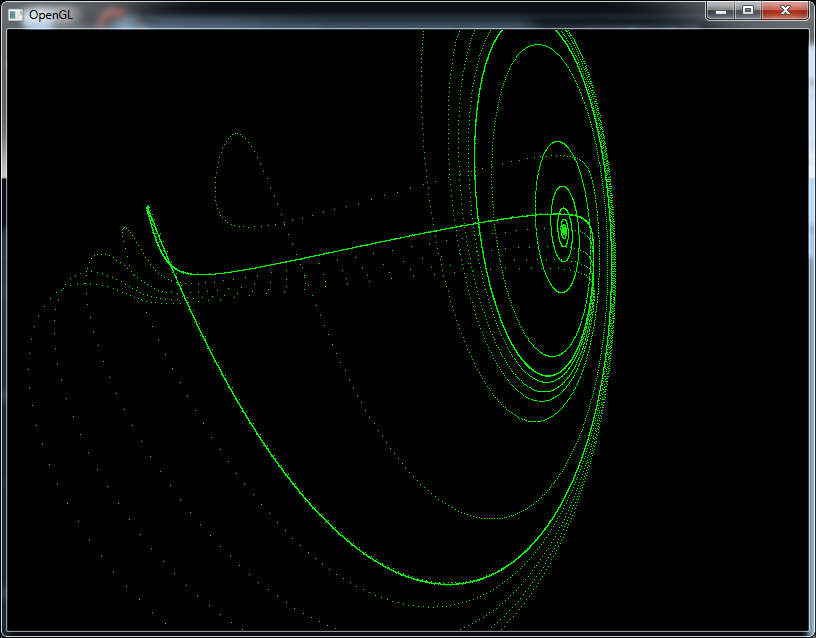 Rossler Attractor Chaotic Map