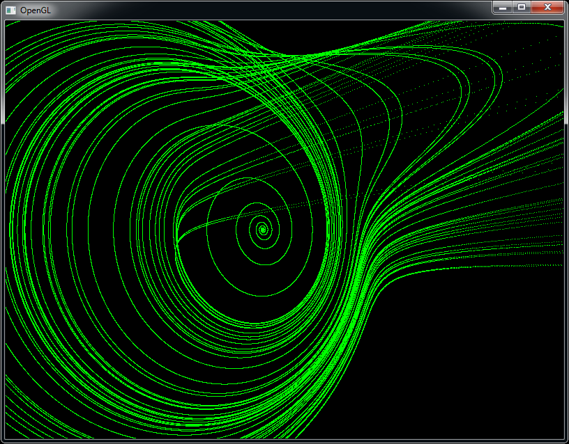 Rossler Attractor Chaotic Map