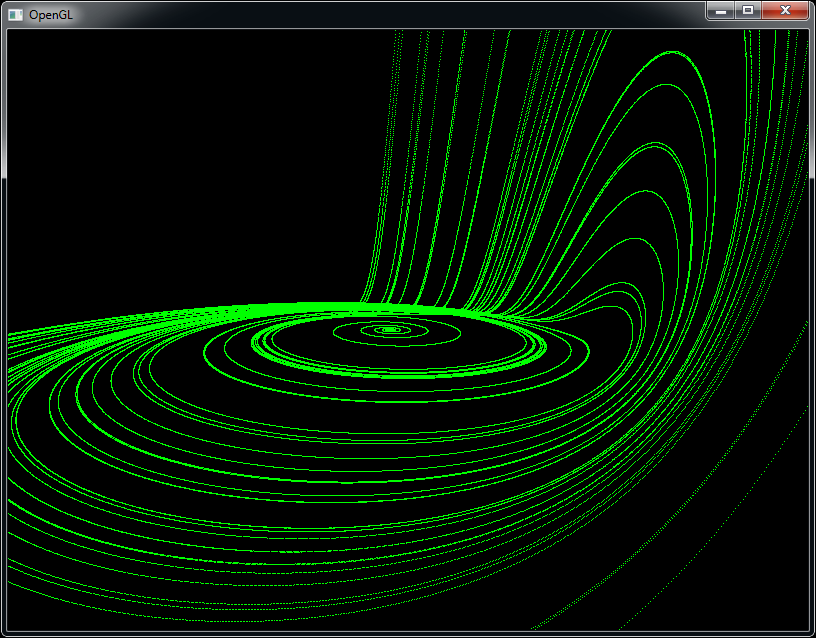 Rossler Attractor Chaotic Map